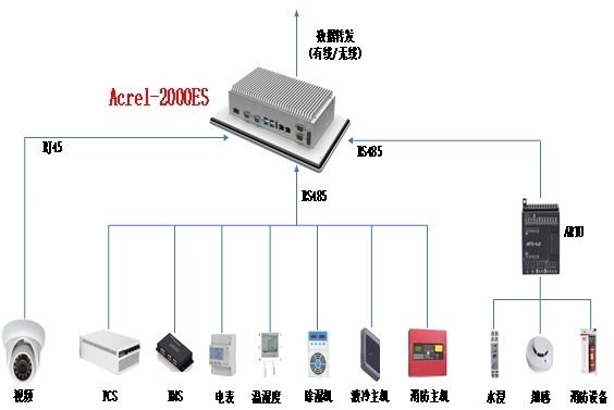 淺談儲能柜智慧能量管理平臺在多場景應用中的創新與實踐