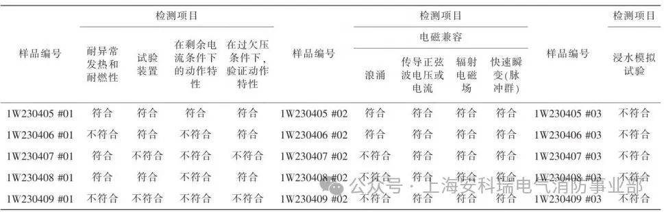 安科瑞AISD系列智能安全配电装置是 浸水防触电保护器