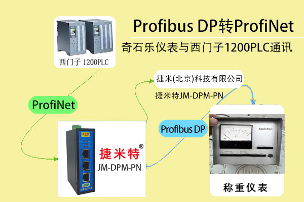 PROFIBUS轉PROFINET借網關模塊攻克PROFIBUS儀表和西門子PLC的協議轉換難題