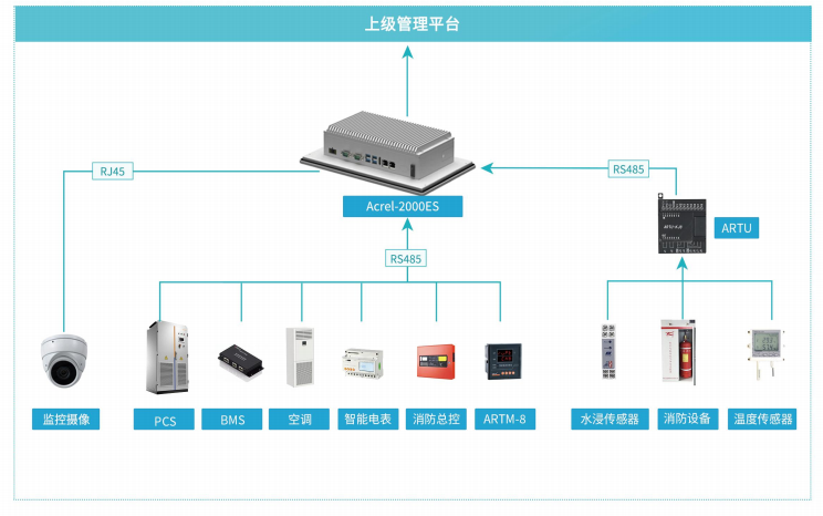 儲能技術在新型電力微電網系統中的應用