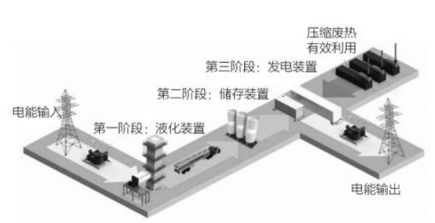 探究基于儲能技術的<b class='flag-5'>智慧能源</b>微電網系統設計