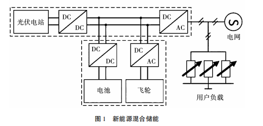 淺談在新能源發電技術中儲能技術的應用研究