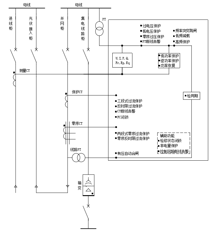 安科瑞AM5SE-IS防孤島保護裝置，一鍵化解電網(wǎng) “孤島危機”