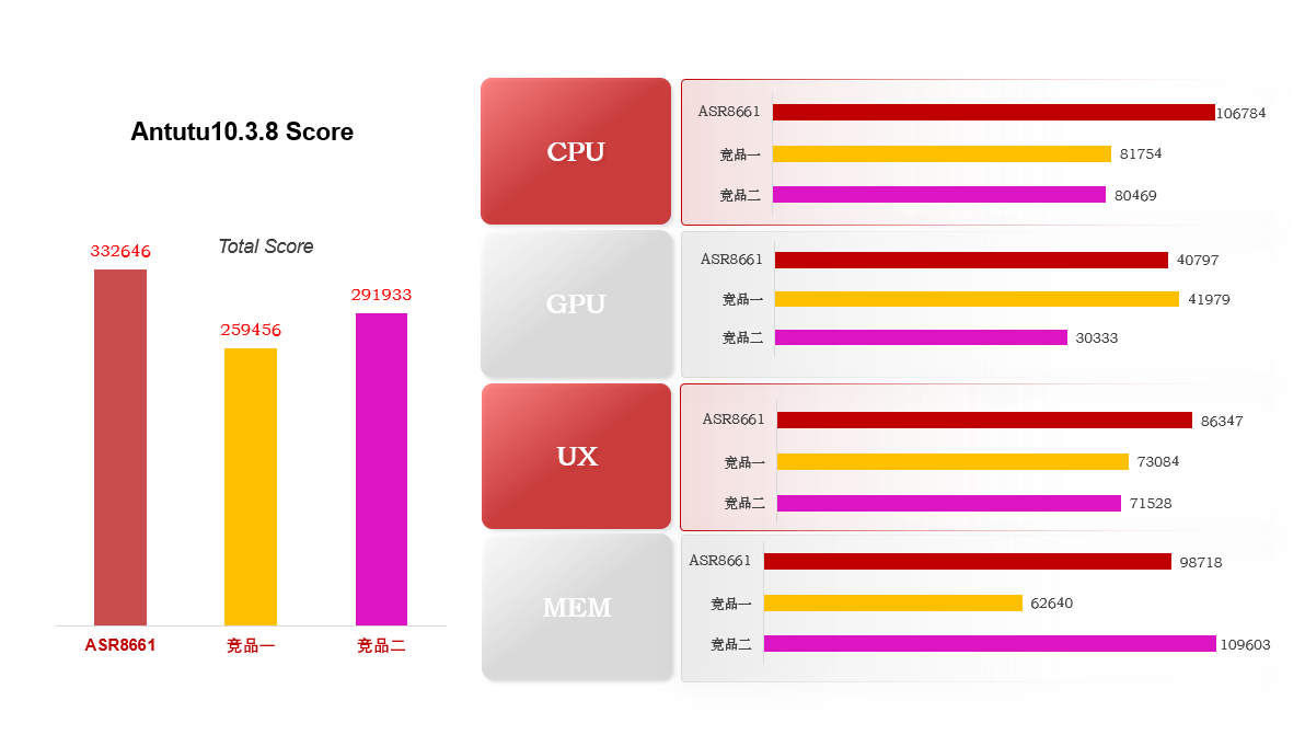 翱捷科技亮相MWC2025：<b class='flag-5'>智能手机芯片</b>加速迭代，<b class='flag-5'>智能</b>穿戴产品优势凸显