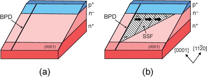 <b class='flag-5'>SiC</b>模塊解決儲能變流器PCS中<b class='flag-5'>SiC</b> <b class='flag-5'>MOSFET</b><b class='flag-5'>雙</b><b class='flag-5'>極性</b><b class='flag-5'>退化</b>失效痛點