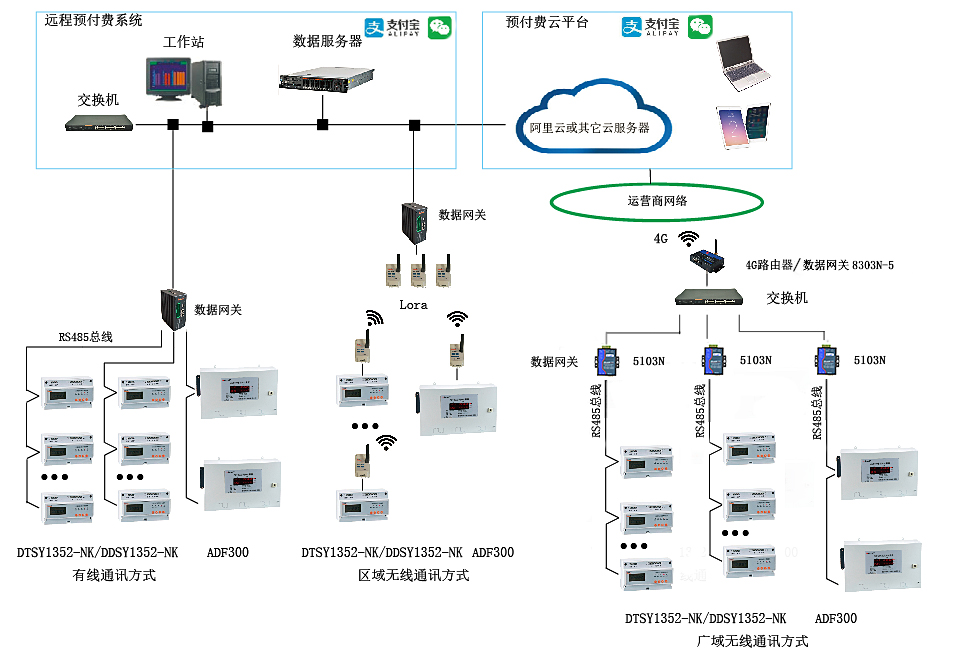 商场引入预付费系统：顾客、商家双受益模式探讨