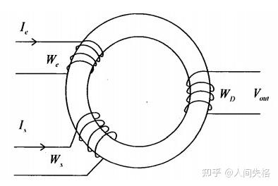 磁<b class='flag-5'>調制器</b>原理及誤差構成