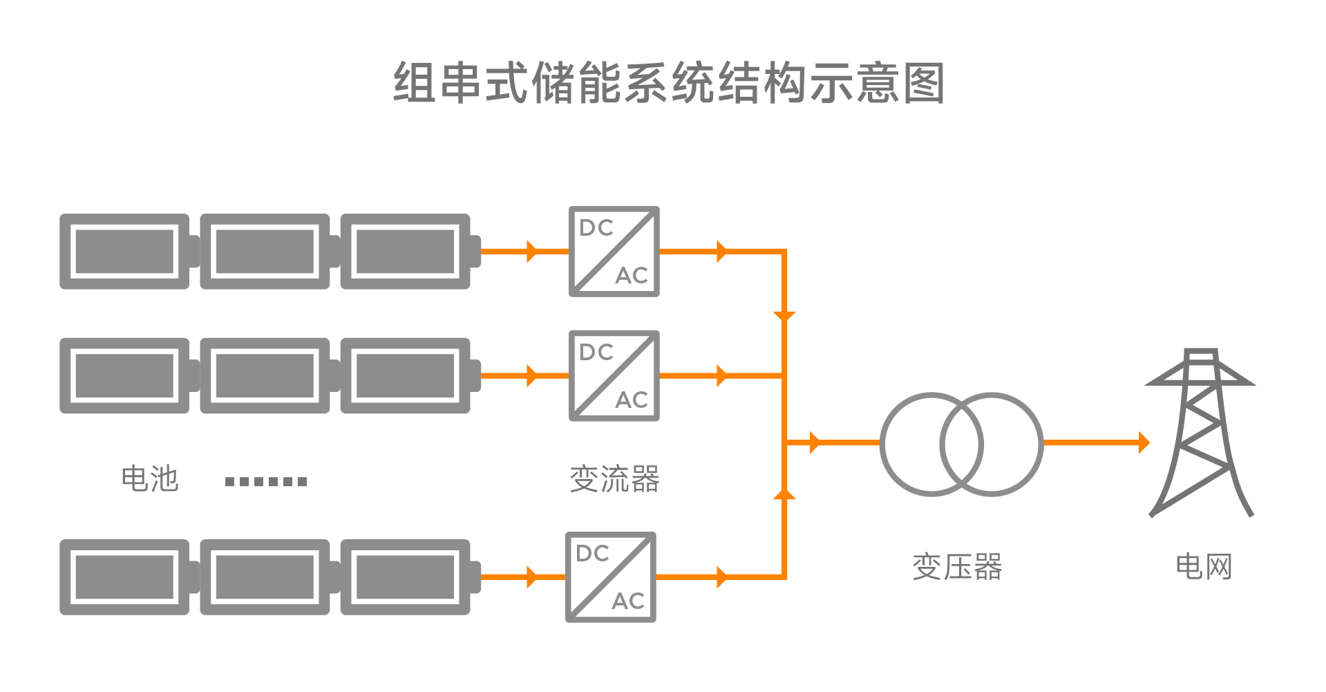 国产SiC碳化硅模块解决工商业储能PCS多维度痛点的技术优势