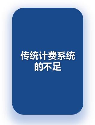 园区物业水电预付费—三步实现0垫资+智能分账