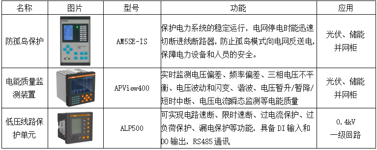 &quot;光储一体+智能防逆流&quot;面向“源网荷储”一体化的虚拟电厂解决方案