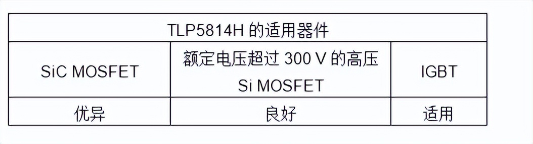 東芝推出應用于工業(yè)設備的具備增強安全功能的SiC MOSFET柵極驅動光電耦合器