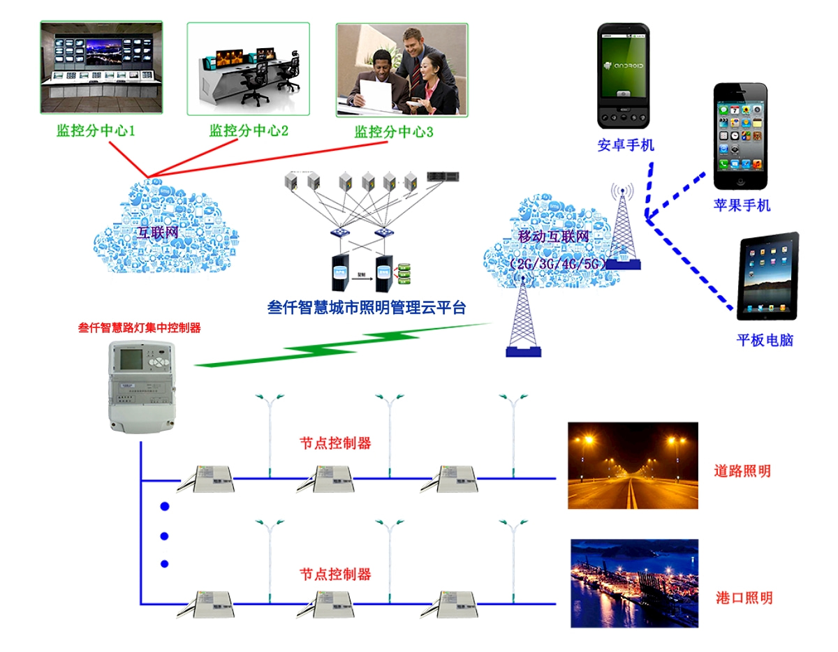 智慧路灯的电气安全如何保障