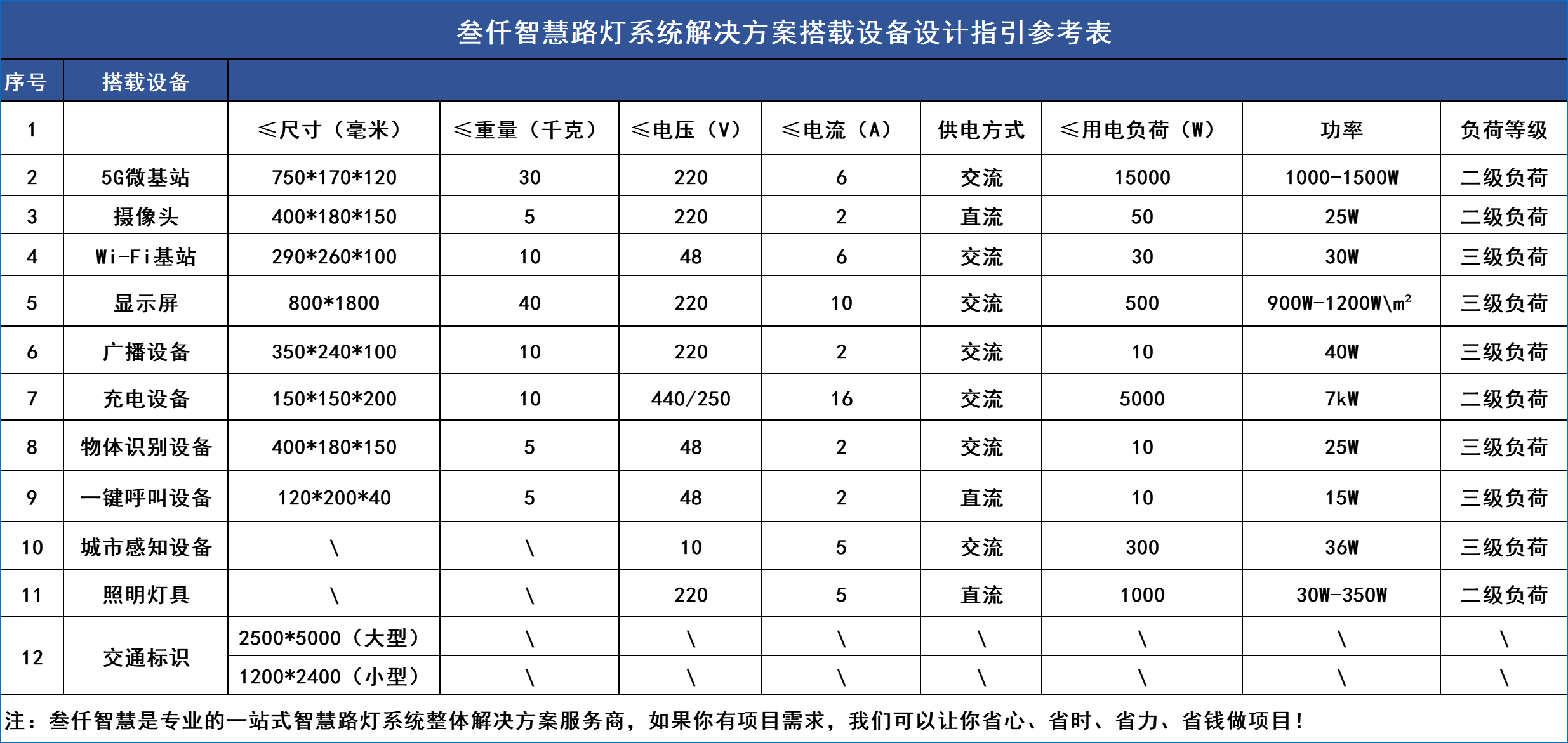 智慧路燈在數據采集與分析方面面臨的挑戰