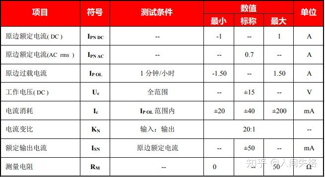 电力电子器件的换流方式