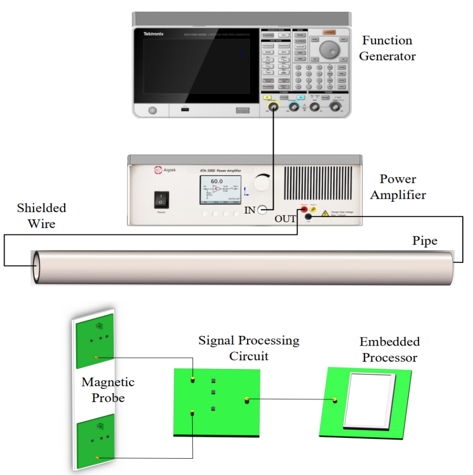 Aigtek<b class='flag-5'>功率放大器</b><b class='flag-5'>在</b><b class='flag-5'>管道</b><b class='flag-5'>定位</b><b class='flag-5'>系統</b><b class='flag-5'>硬件</b><b class='flag-5'>中</b>的應用