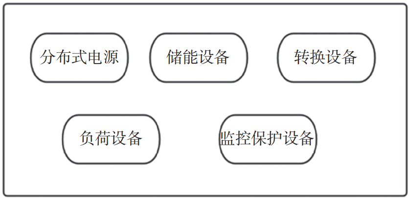 探究光儲充一體化智能微電網的應用