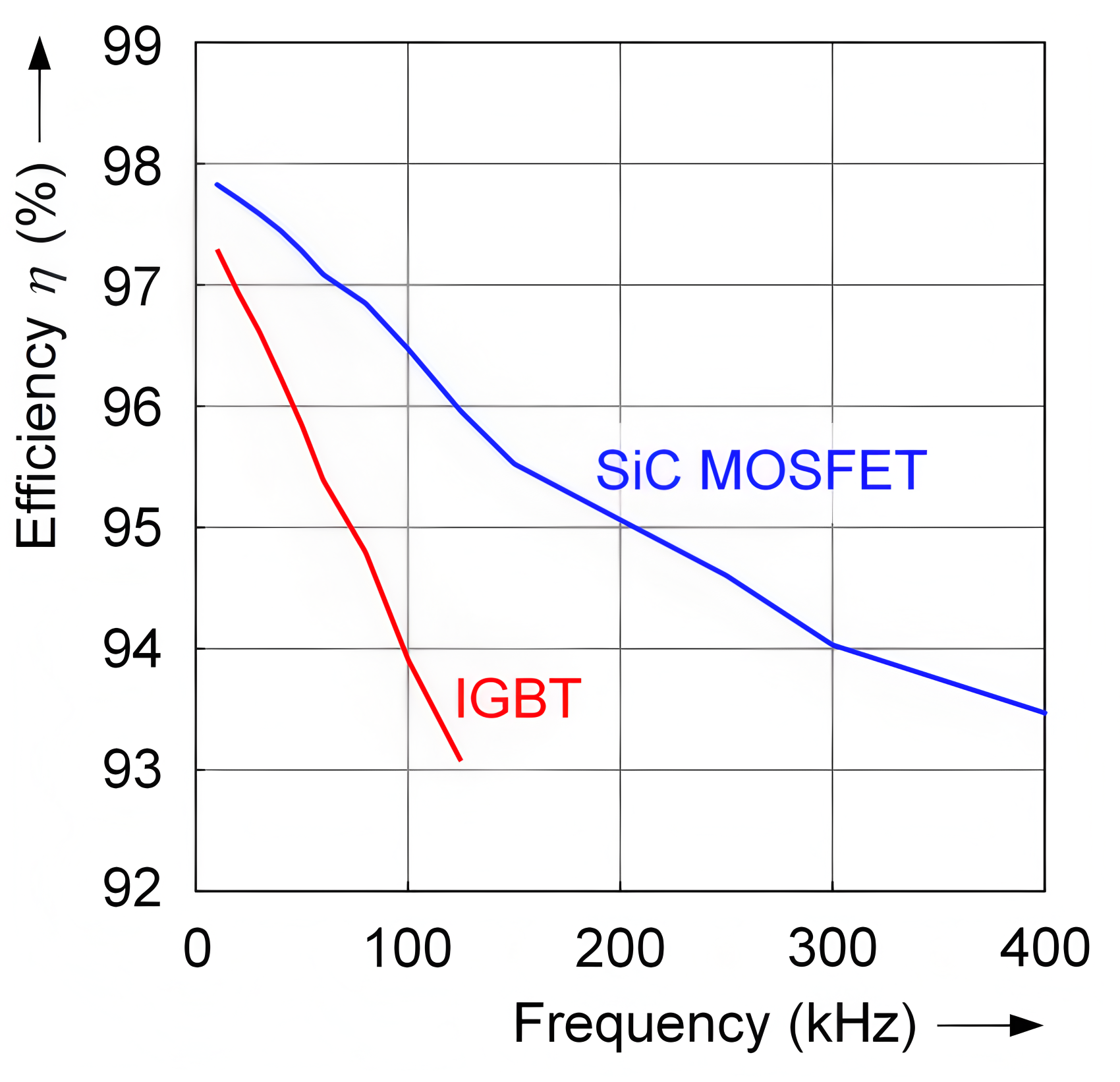 <b class='flag-5'>碳化硅</b>（SiC）MOSFET替代硅基IGBT常見(jiàn)問(wèn)題Q&amp;A