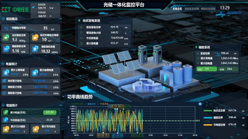 工業園區分布式光伏電站解決方案：實現光伏發電和儲能系統結合