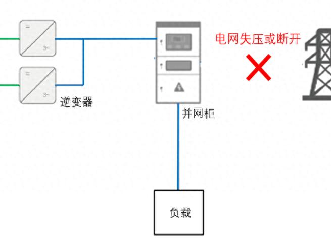 當電網(wǎng)遭遇 “孤島危機”，防孤島保護裝置如何妙手回春？