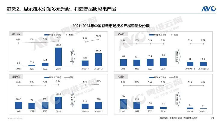 从“有黑边”到“无黑边”行业断层领先，<b class='flag-5'>TCL</b>这次又凭什么做到？