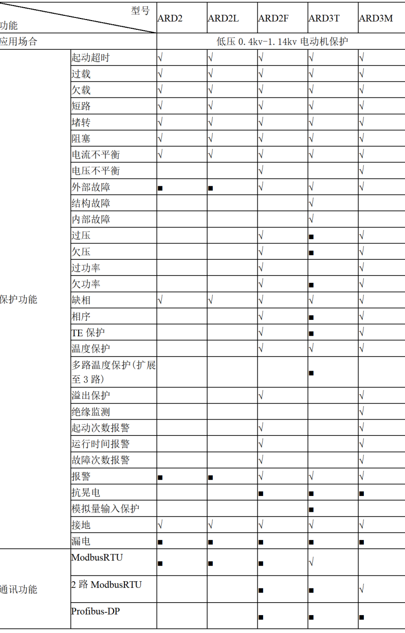 电动机保护器：工业4.0时代的智能守护者