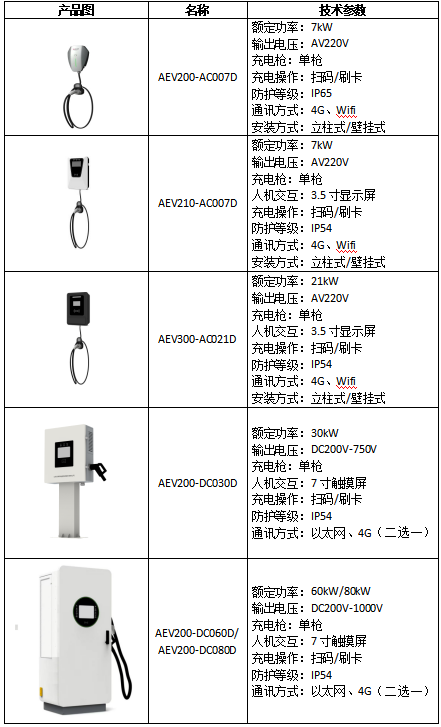 <b class='flag-5'>新能源</b><b class='flag-5'>汽車</b><b class='flag-5'>充電</b><b class='flag-5'>樁</b>在某住宅小區(qū)地下車庫應用方案