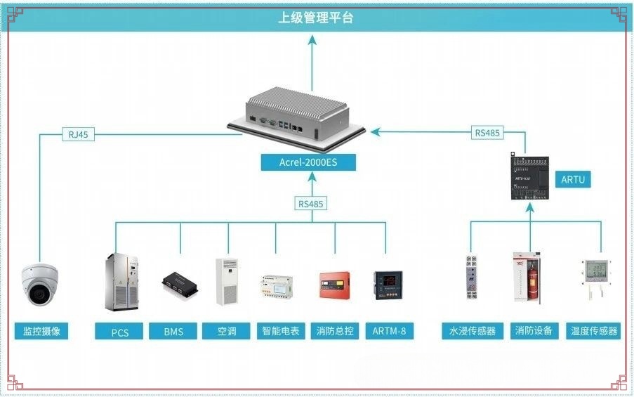 能量存儲，讓每一度電<b class='flag-5'>更有價值</b>