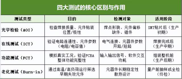 CBA测试组合黄金公式：如何用最低成本覆盖最大风险？