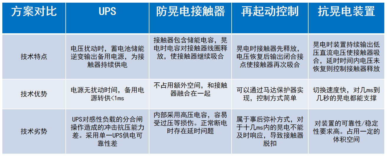 電力“穩如泰山”：低壓回路抗晃電解決方案揭秘