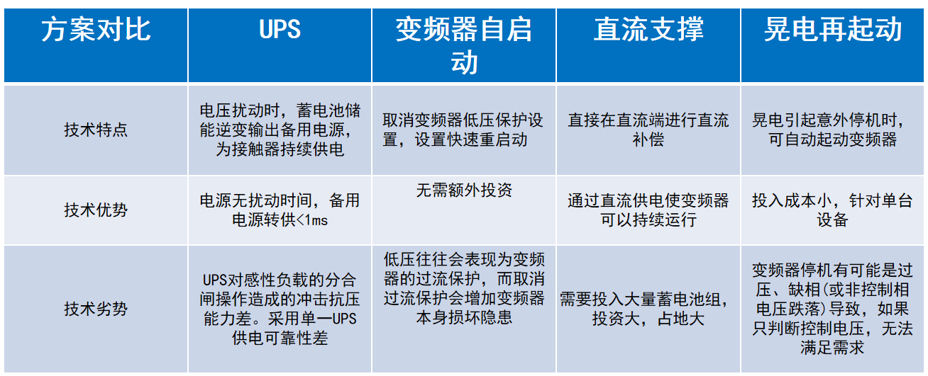 電力“穩如泰山”：低壓回路抗晃電解決方案揭秘