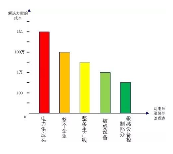 電力“穩如泰山”：低壓回路抗晃電解決方案揭秘