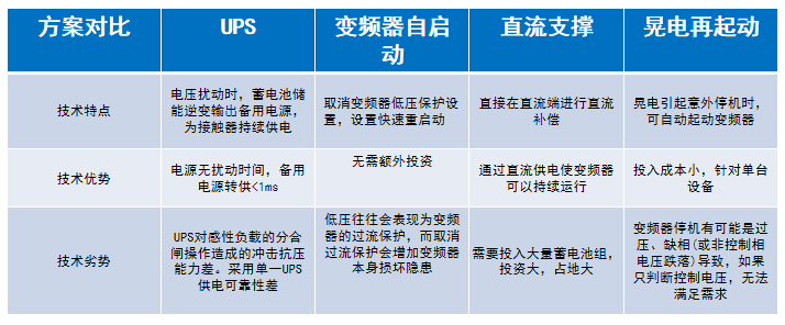 電力“穩如泰山”：低壓回路抗晃電解決方案揭秘