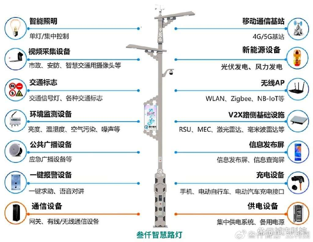 智慧路灯是否<b class='flag-5'>支持</b> <b class='flag-5'>5G</b> 微基站搭载？