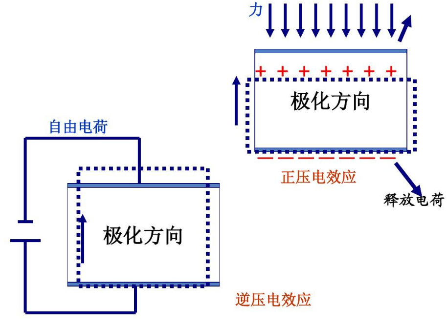 ATA-P0102功率放大器如何進行壓電疊堆測試？