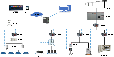 基于物無線聯網的<b class='flag-5'>分布式</b><b class='flag-5'>光</b><b class='flag-5'>伏</b>運維解決方案