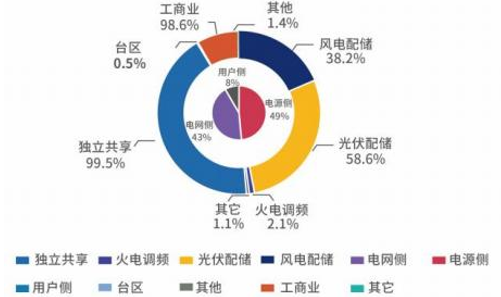 儲能集裝箱管理監(jiān)控裝置 功能參數(shù)介紹