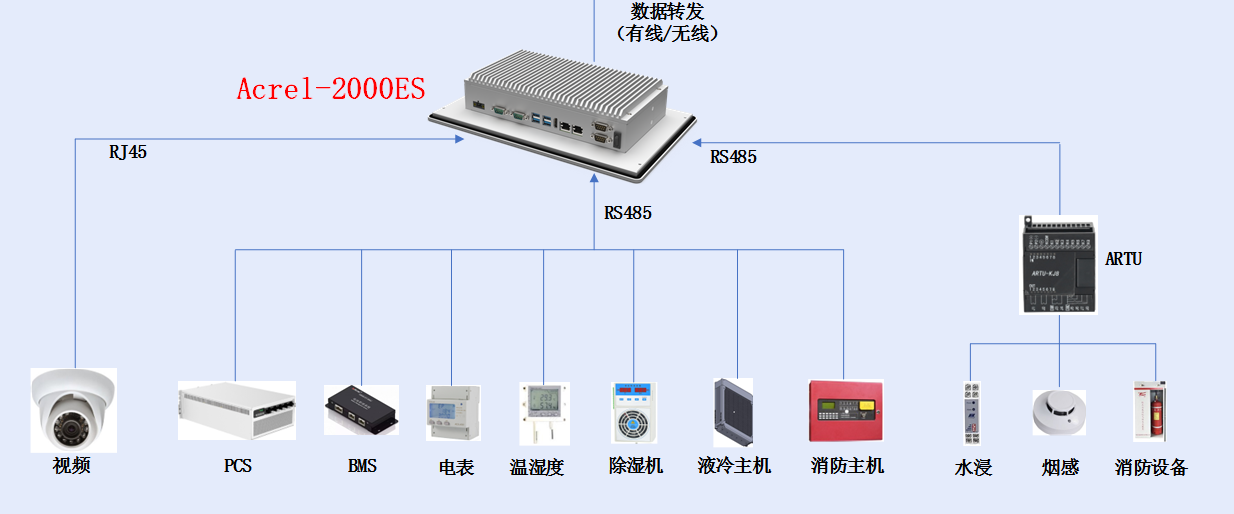 引领绿色未来：<b class='flag-5'>工商业</b>新能源<b class='flag-5'>储</b><b class='flag-5'>能</b>的变革动力与前瞻布局