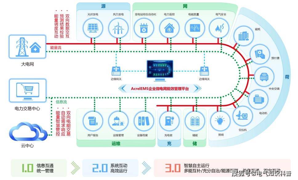 國家發(fā)改委“儲能參與電力現(xiàn)貨市場”新規(guī)下，企業(yè)如何優(yōu)化充放電策略？