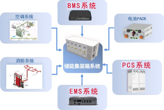 集裝箱式儲能系統.jpg