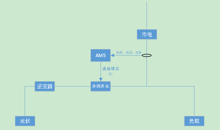 430新政實施！深度解讀新能源并網(wǎng)防逆流的“四大核心策略”