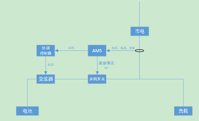 wKgZPGfqB3mASz90AAARjKJAtn4701.png