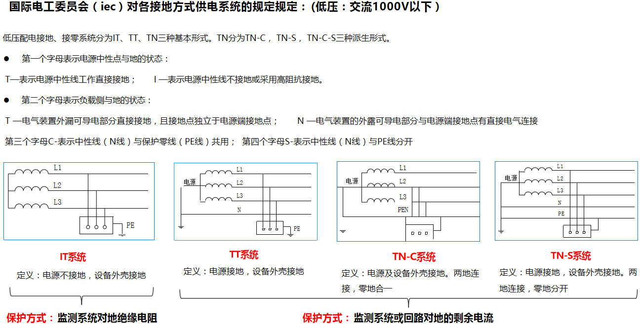 工業絕緣監測技術的基本組成架構介紹