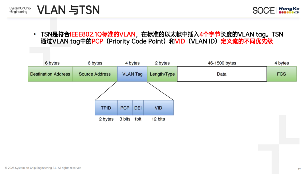 TSN
