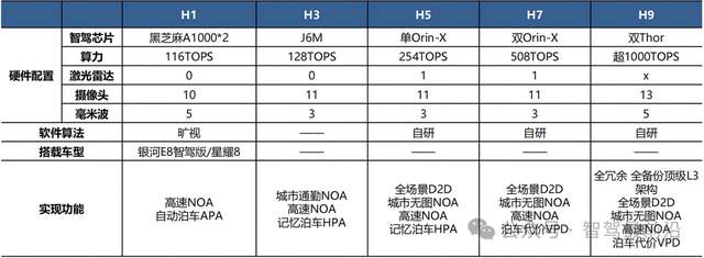 智能驾驶