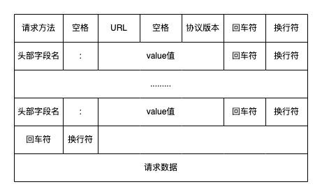 计算机网络协议介绍 (https://ic.work/) 技术资料 第7张