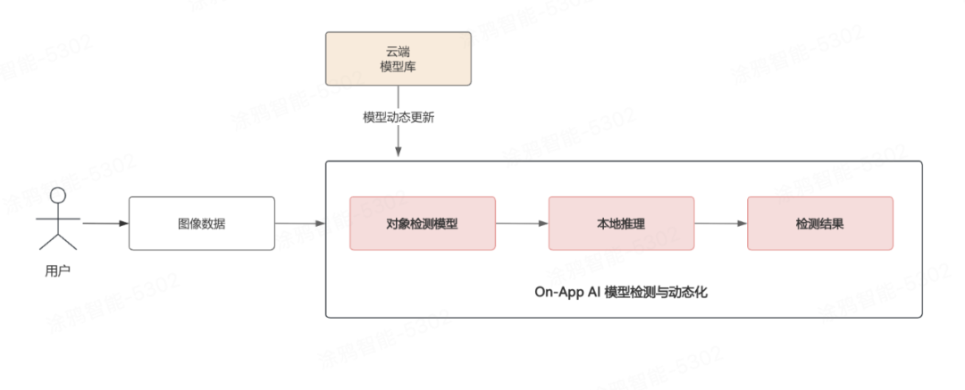 95352ac6-15fb-11f0-9434-92fbcf53809c.png