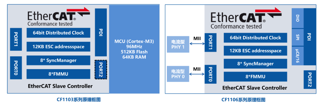 425db0dc-16bb-11f0-9434-92fbcf53809c.png
