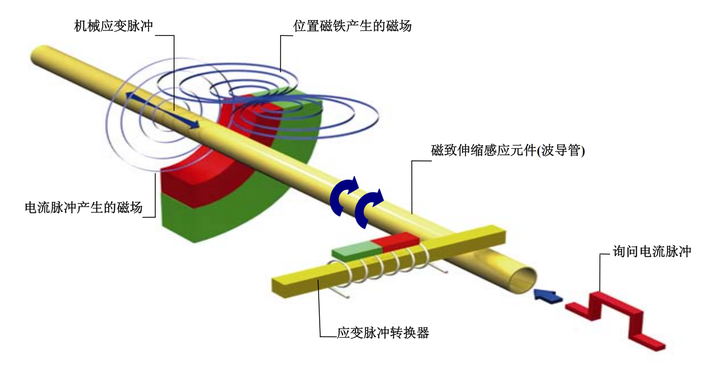 wKgZPGf7dN6AOTkTAAI3r_HeWd0123.png