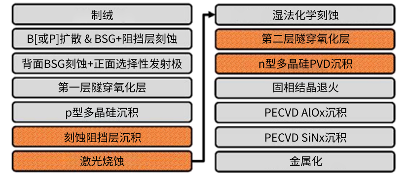 3e5d4ff2-18cc-11f0-9434-92fbcf53809c.png