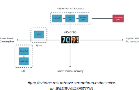 nRF Cloud 支持多種定位<b class='flag-5'>服務(wù)</b>介紹